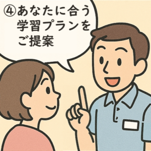 学習プランの提案を受ける